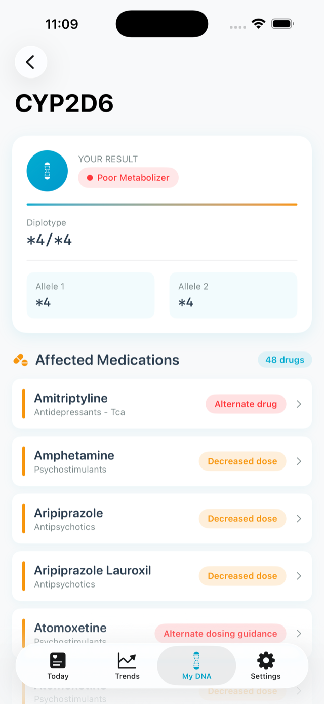 CYP2D6 gene detail with effective phenotype and affected medications